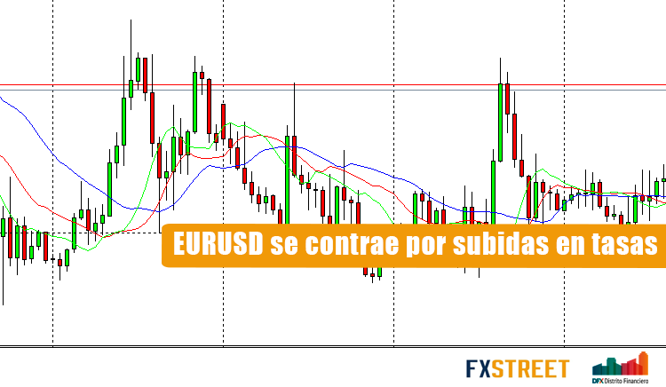 EURUSD se contrae por subidas en tasas - Distrito Financiero DFx ...