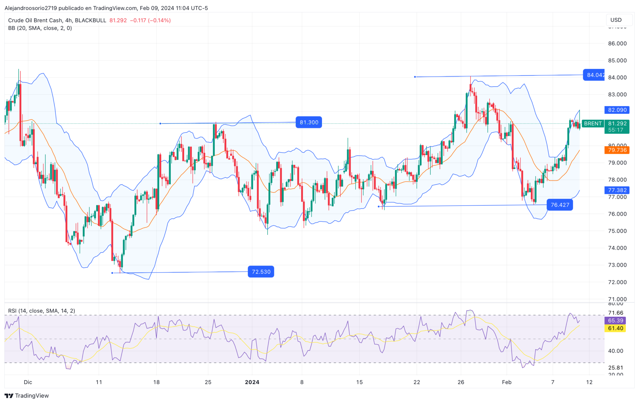 El Impacto de las Tensiones en Oriente Medio en los Precios del ...